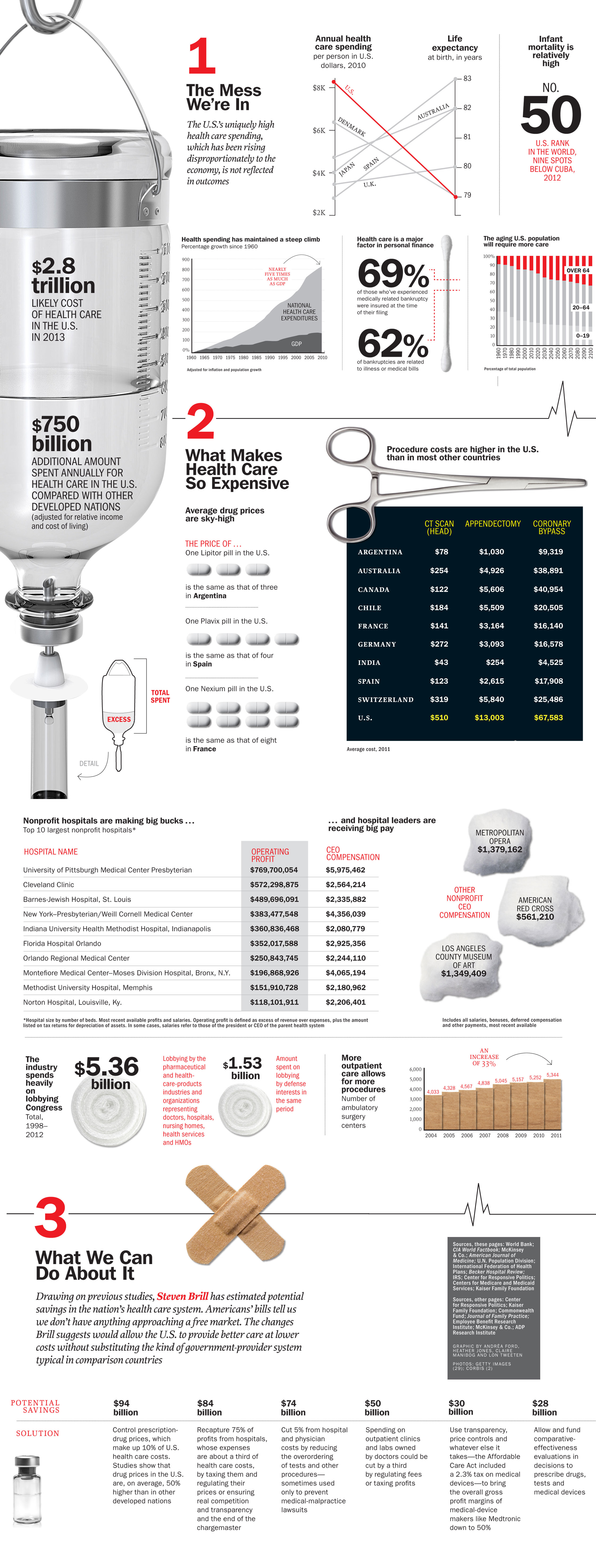 Time Magazine - health care costs and medical billing