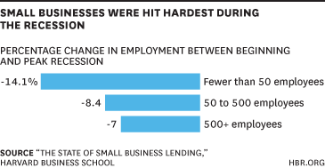 smallbusinesseswerehit