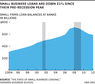 smallbusinessloans